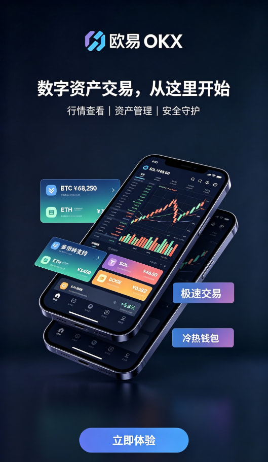 欧交易所app下载安全验证与行情界面